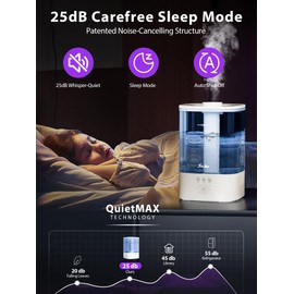 Cool Mist Humidifiers for Bedroom,FreAire 3.5L Smart 25dB MAX-Quiet Top-Fill Air Humidifier for baby,40H working,8 Color Light,Ultrasonic Diffuser for Largeroom & Plants-Blue