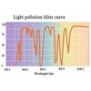 SOLOMAKR 1.25 Inch Light Pollution Filter, Telescope Accessories, Improves Contrast