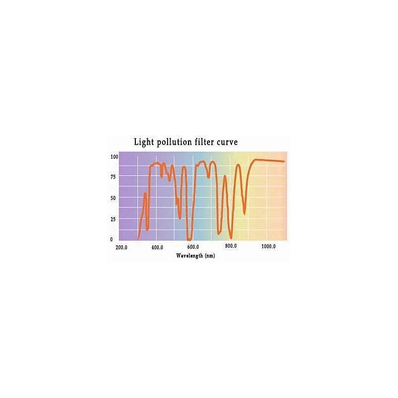 SOLOMAKR 1.25 Inch Light Pollution Filter, Telescope Accessories, Improves Contrast