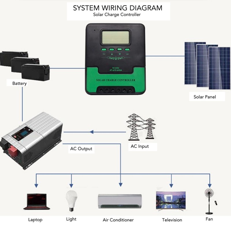 MPPT Solar Charge Controller LCD Screen Solar Panel Regulator 12V