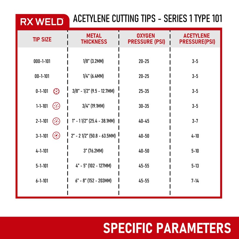 RX WELD 2-1-101 Acetylene Cutting Torch Tips, Fit V-Style Heavy