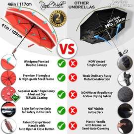 Royal Walk Windproof Folding Travel Umbrella Compact and Strong Luxurious Real Wood Handle Automatic Open Close Vented Double Canopy for Men and Women
