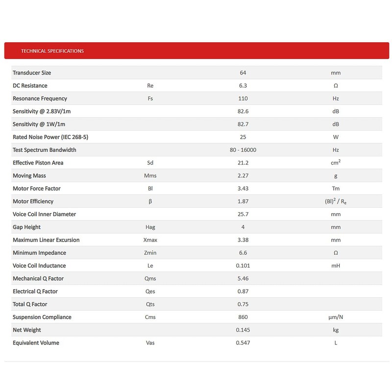 Peerless PLS-P830984 Full Range Speaker Unit 2.5" (62mm) 8Ω/MAX50W [Speaker
