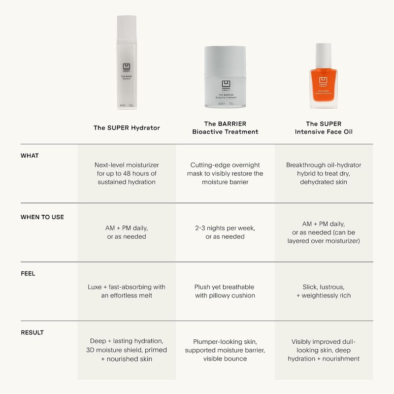 The Barrier Tratamiento bioactivo