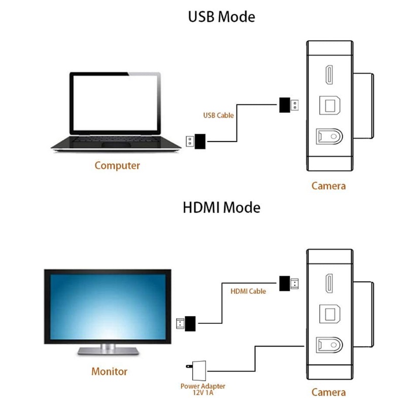 4K Microscope Camera HD Multimedia Interface 0.5X Digital Eyepiece Driver