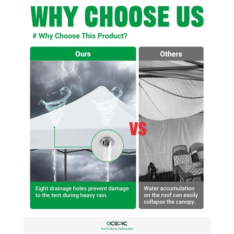 Acepic Heavy Duty 10x10 Peak Pole Canopy Replacement Top Cover