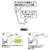 Gamakatsu Sakura Genten Sea Bream Tenya One-Touch Shrimp Keeper