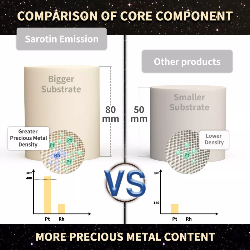 Sarotin Catalytic Converter for RAM 1500 2009-2016 5.7L Direct Fit