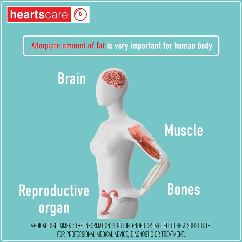 HeartsCare Total Cholesterol 20 Strips