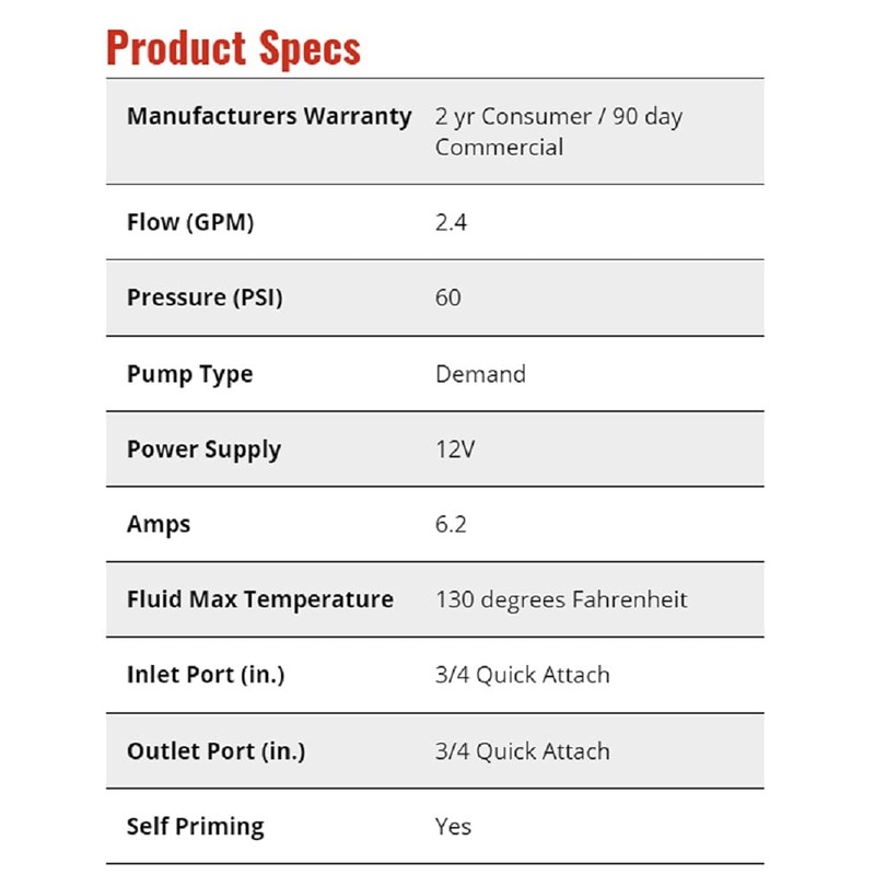 Fimco High-Flo 2.4 gal Pump Sprayer Pump