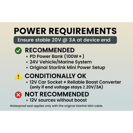 Starlink Mini Extension Cable 32FT (10M), Waterproof DC5521 Male to Female Power Cord, 18AWG DC Extension Cable, Starlink Mini Power Cable for Outdoor, RV, Roof, Accessories