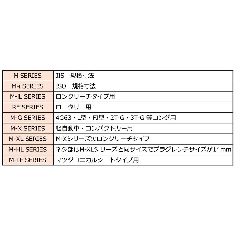 HKS Spark Plugs 50003-M40XL