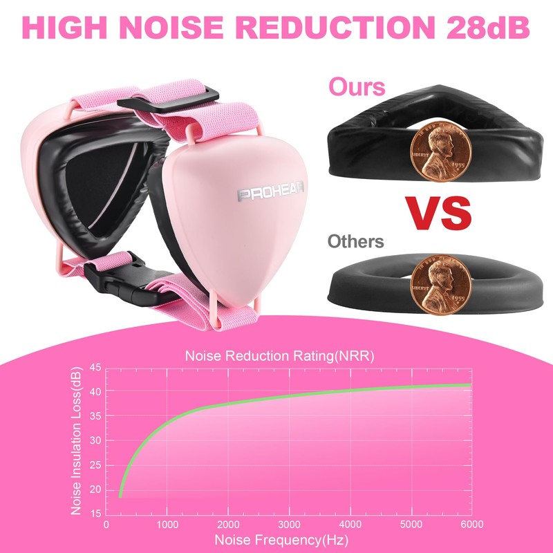 PROHEAR Ungrade GEL Pads Dog Ear Muffs Hearing Protection for