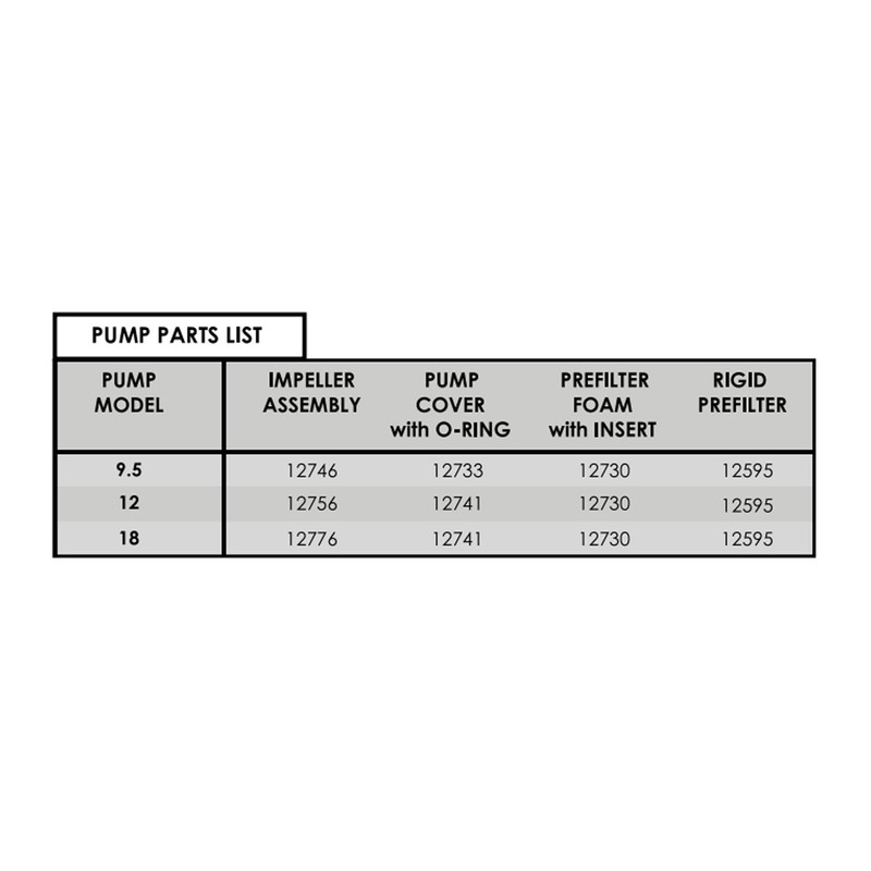 Danner Mag-Drive Supreme 18 1800 GPH Pump