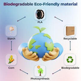 Comgrow PLA 3D Printer Filament, Durable and Stronger 3D Printer PLA Filament 1.75mm Fit Most 3D Printers, Dimensional Accuracy +/- 0.02 mm, 2LBS Spool PLA Macaron