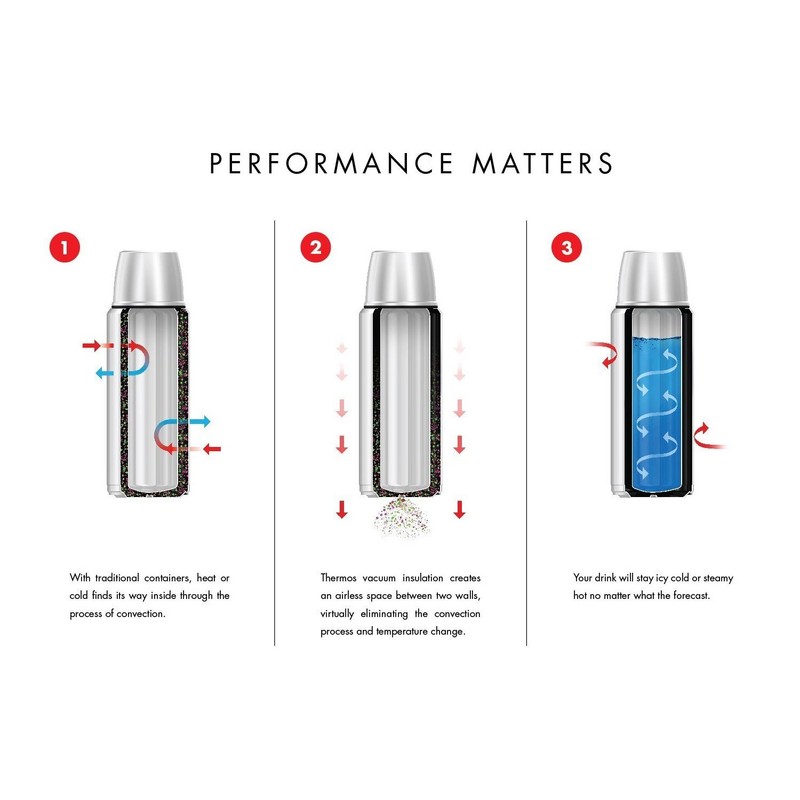 THERMOS Stainless King 24 Ounce Food Jar, Matte Black