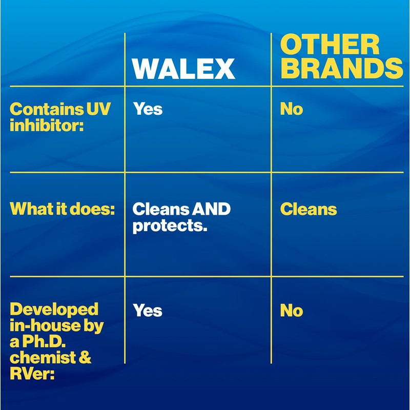 Walex RV Awning Cleaner - Safe for Vinyl & Fabric,