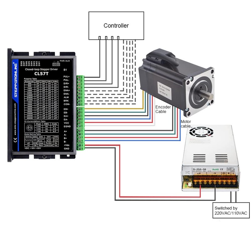STEPPERONLINE Closed Loop Stepper Motor 1 Axis CNC KIT 2.0