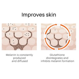 Hppsctink Glutathione Face Cream, 50 g Glutathione Cream, Improves Matteness and Brightens Skin Tone, Moisturises the Face, Cream