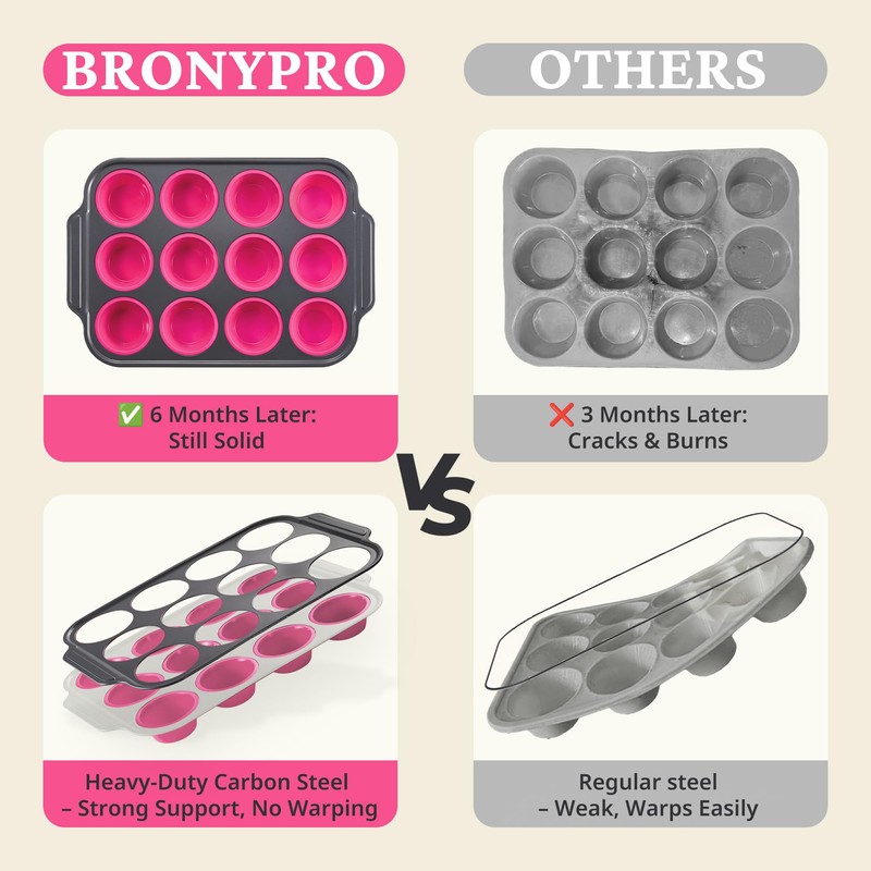 BRONYPRO Silicone Muffin Pans for Baking with Metal Frame, Egg