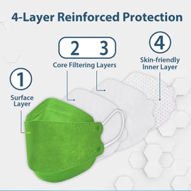 Borje KN95 Face Masks 50 Pack,Breathable Comfortable and Disposable KN95 Mask,Masks for Adults