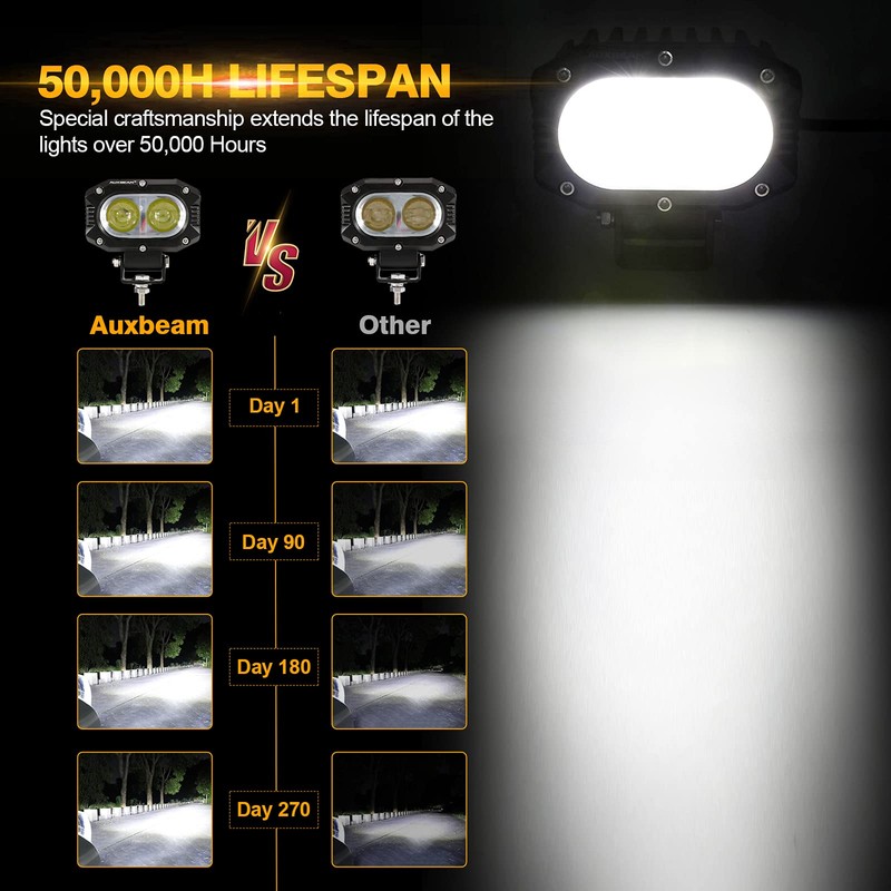 Auxbeam 4in 60W LED Pod Light for Truck, Super Bright