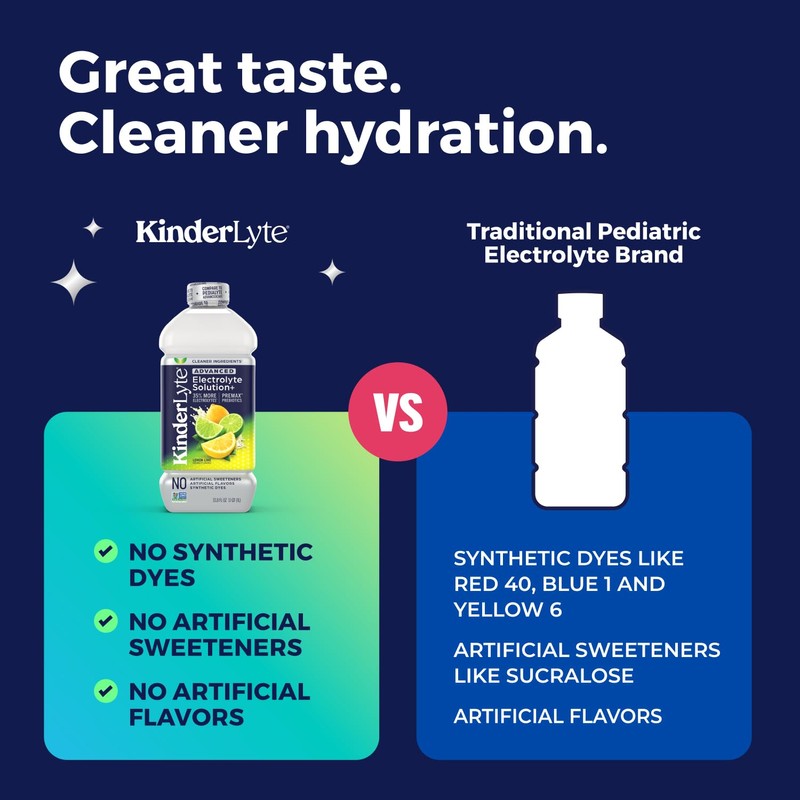 KinderLyte Advanced Electrolyte Solution for Kids and Adults - Hydration