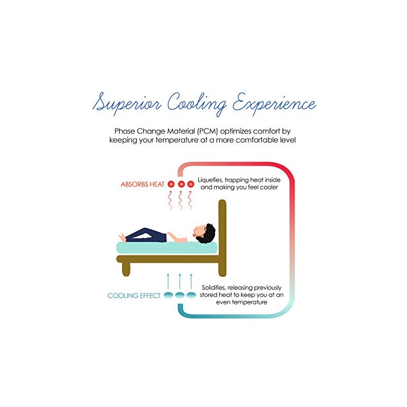 Allied Essentials Serenity Cool Sleep Blanket, White