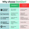 Gum Relief Drops, DentiZen Gum Regrowth Drops, Gum Treatment for