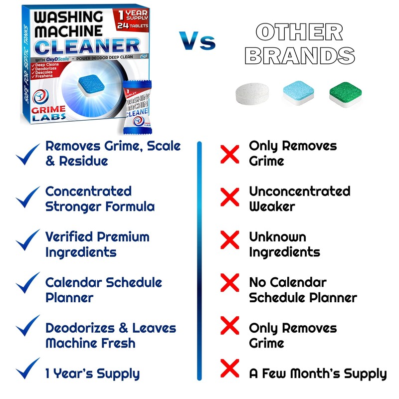 GRIME LABS Washing Machine Cleaner Tablets - Penetrating Deep Clean