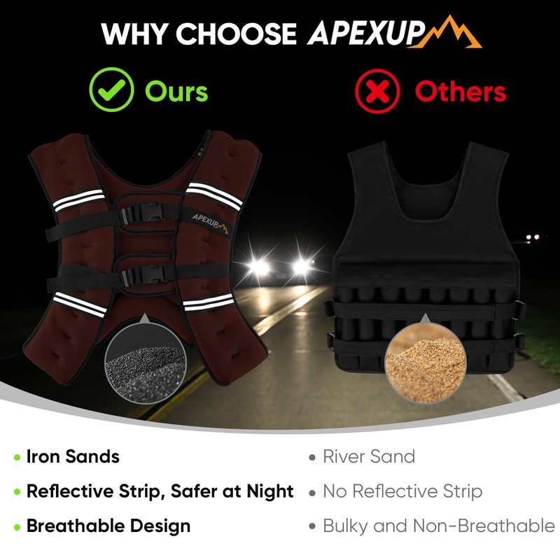 APEXUP APEXUP Weighted Vest with 5lbs/10lbs/15lbs/20lbs/25lbs/30lbs Weights and Reflective Stripe,