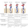 SpeTool 1/16" Cutting Diameter Downcut Spiral Router Bit with 1/4"