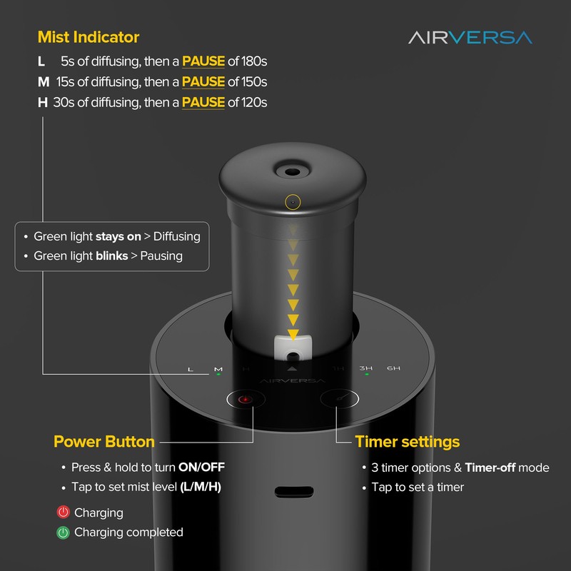 Airversa Waterless Essential Oil Diffuser Starter Kit with 2x20mL Hotel