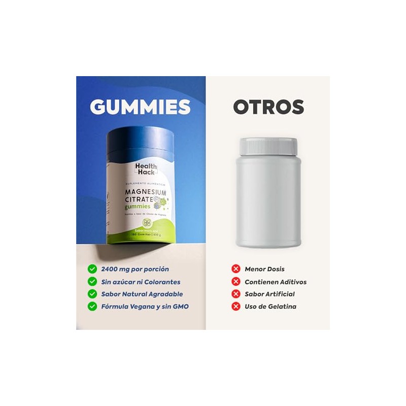 Health Hack Citrato Magnesio Gomitas 400 Elemental Como Por Porción