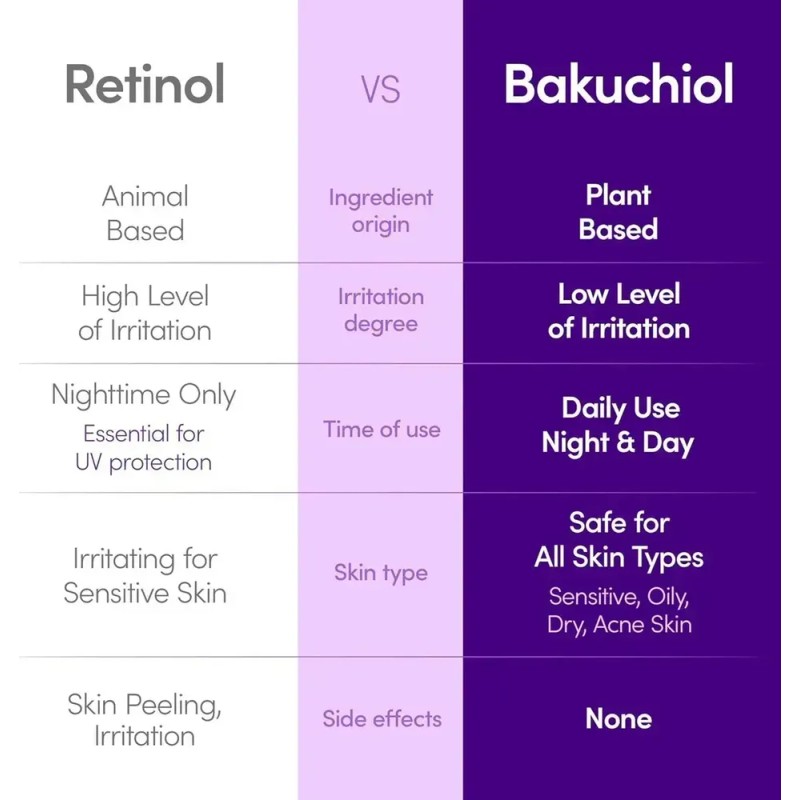 2pz Eqqualberry Bakuchiol Plumping Serum 30ml Momento 2pz