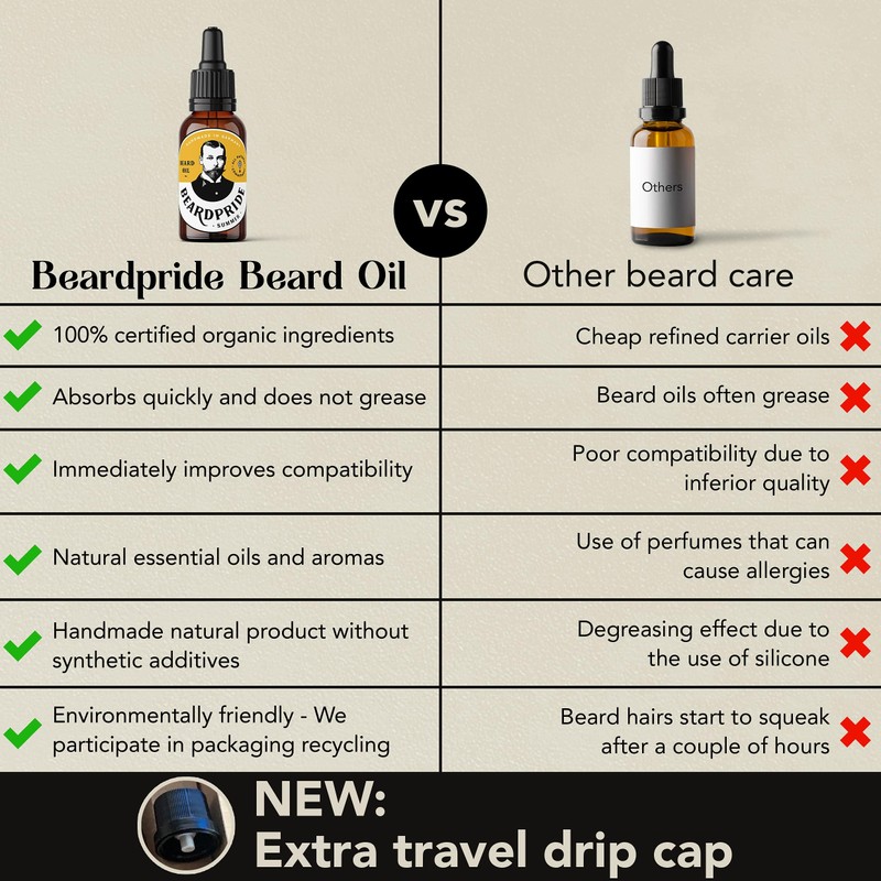 Beardpride Premium Beard Oil | For Beard Care and Skin