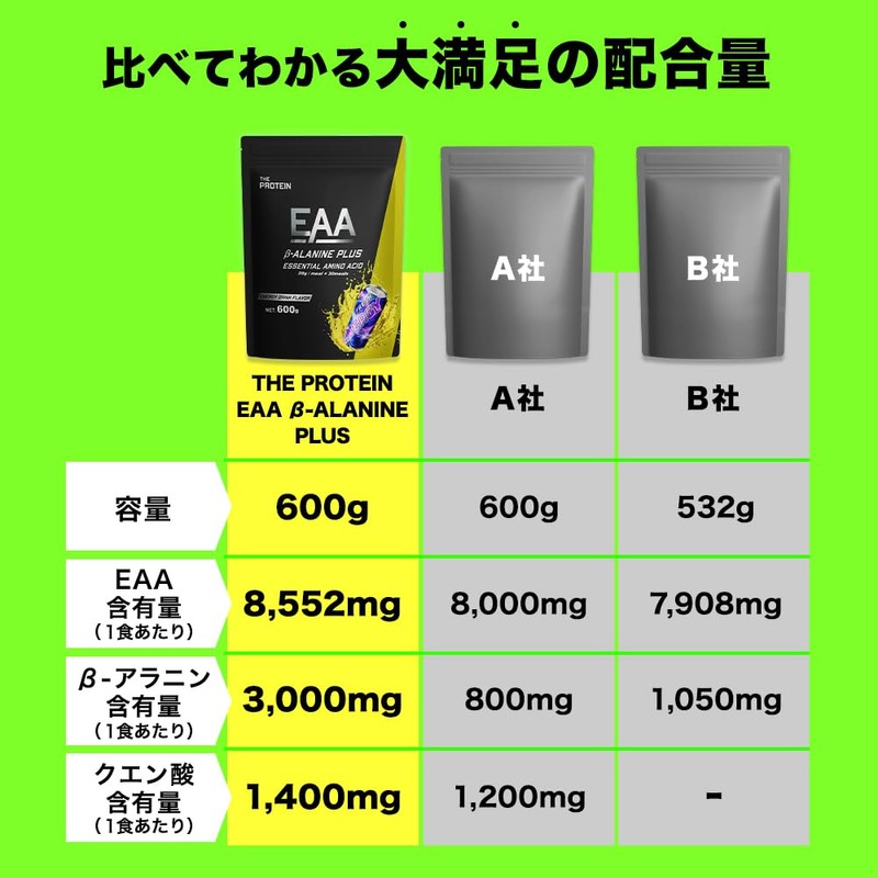 ザプロ THE PROTEIN EAA β-ALANINE PLUS (エナジードリンク風味) 600g ベータアラニン 必須アミノ酸