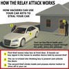 AtfArt Faraday Box for Car Keys Leather Signal Blocker Box