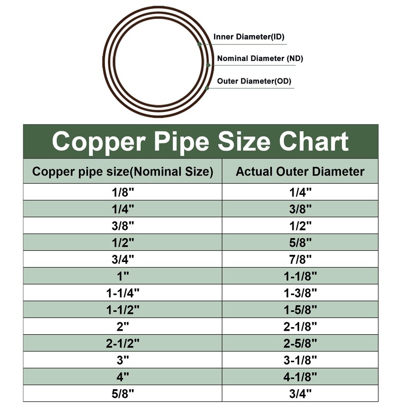 YOKIVE 5 Pcs Elbow Copper Fitting, 90 Degree Copper Pipe