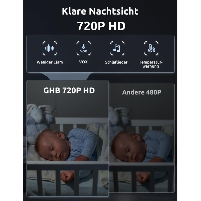 GHB Baby Monitor with Camera 5 Inch 720P HD 5000