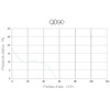 QD90 Aerauliqa Achsauger Durchmesser 90 mm - 8 W -