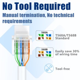 Awishwell 12 Pack Cat6 Keystone Jacks, RJ45 Keystone Jack, Tool-Less, RJ45 Wall Jack No Punch-Down Tool Required for Multi-Port Wall Plates, White