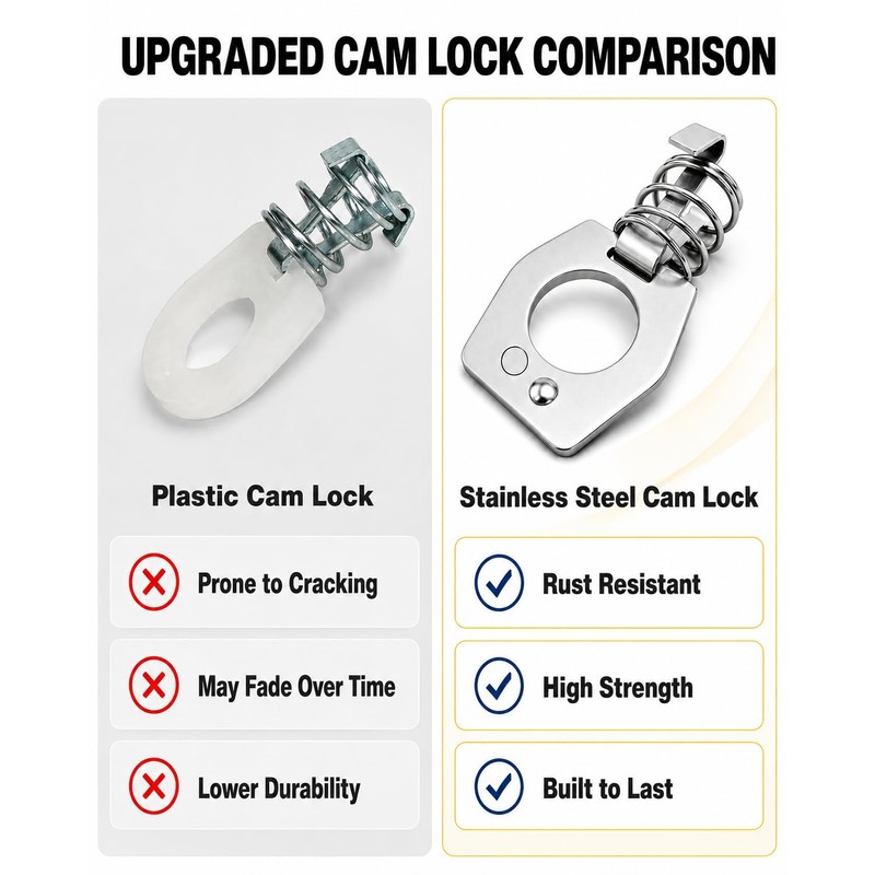 RV Water Heater Door Cover Latch-Stainless Steel Twist Cam Lock