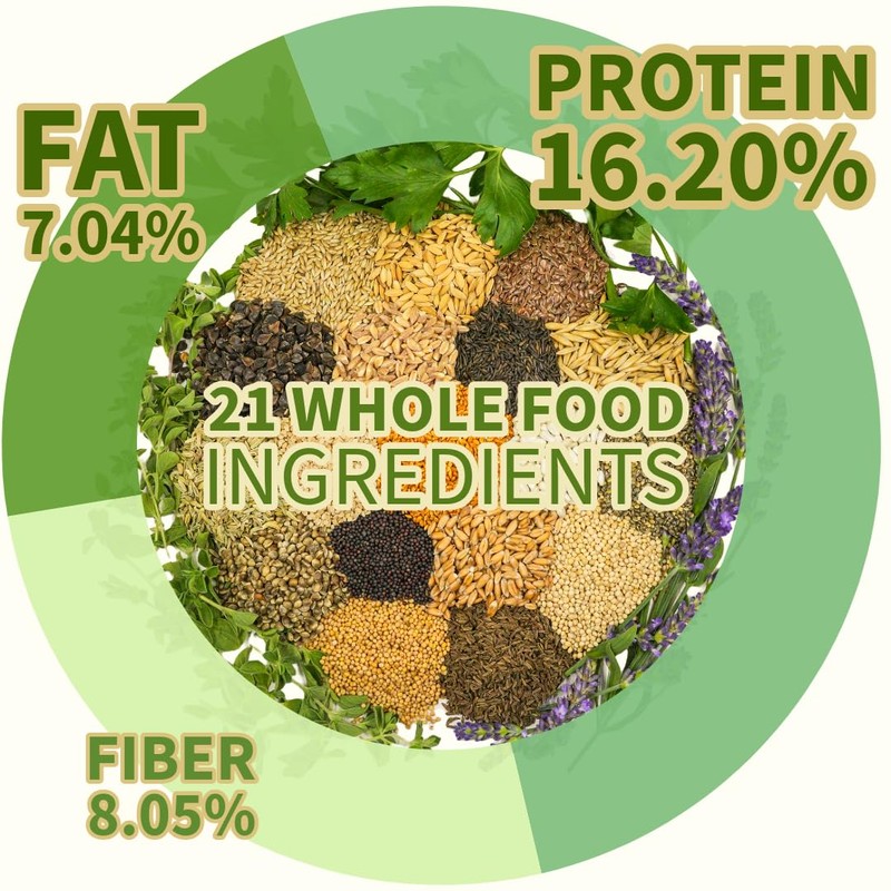 Kiki’s Premium Parrot Food| Protein-Rich Low-Fat Formula | Cockatiel, Conure,