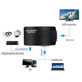 RCA Composite AV CVBS S-Video to VGA Converter Box CCTV DVR PC Laptop to TV Projector VGA Input to VGA Output Video Converter Adapter