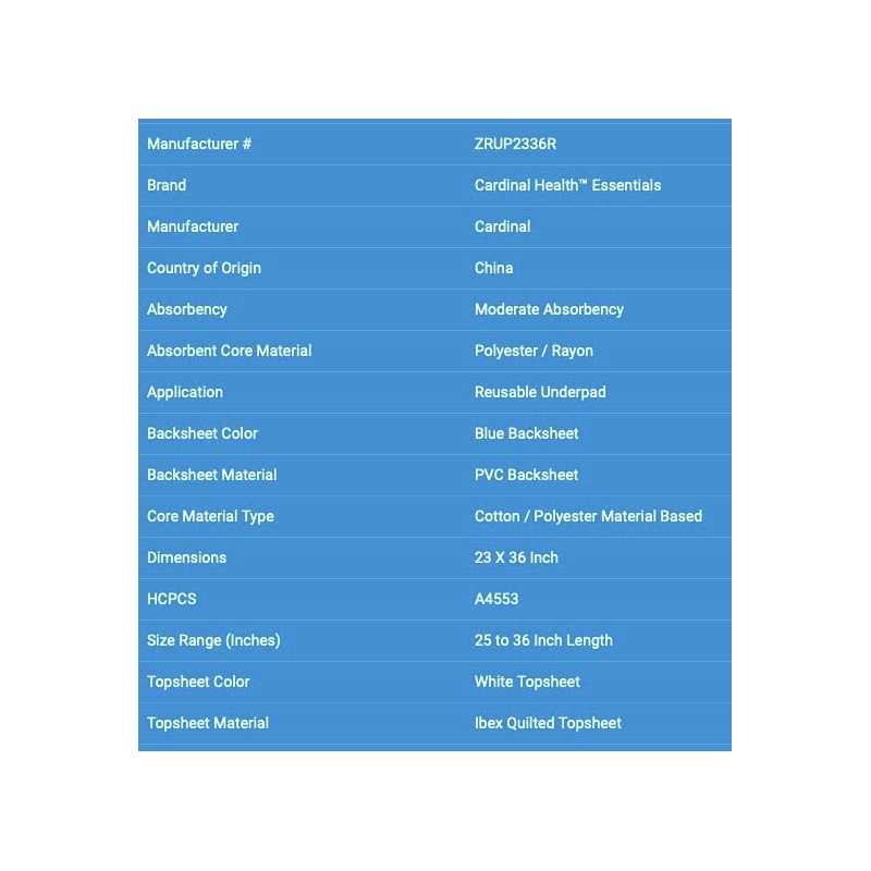 4 Reusable 23"x36" Adult Bed Pads Underpad Hospital Grade Incontinence