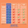 SANZ Hypoallergenic and Biodegradable Laundry Detergent - Outperforms Leading Brands*,
