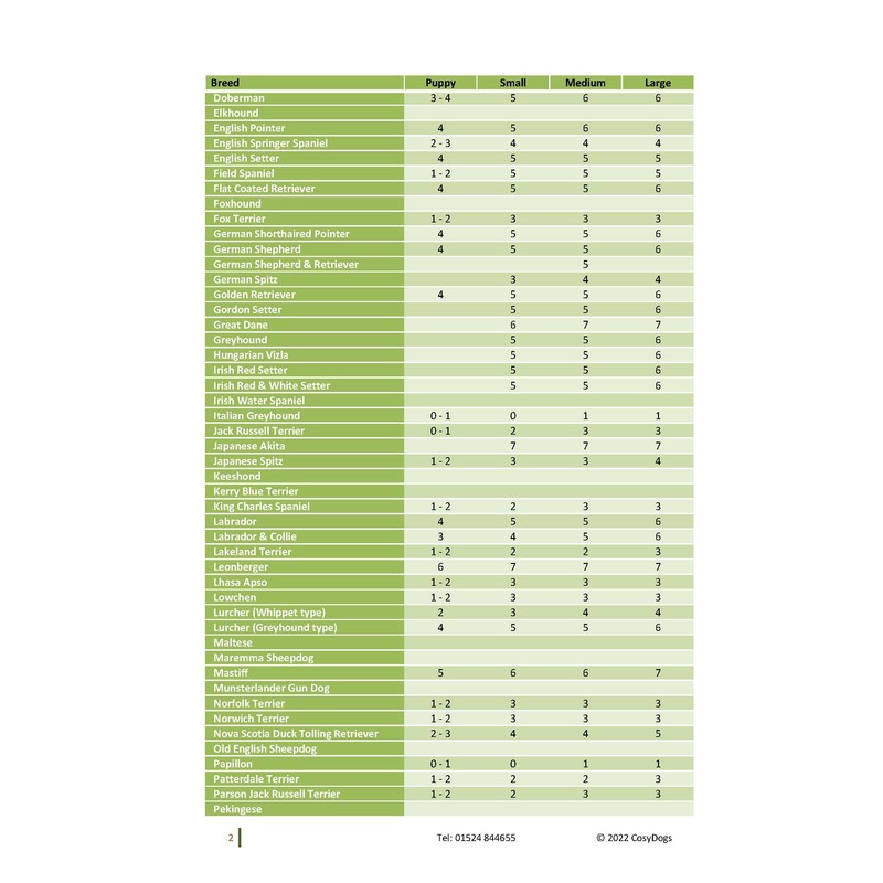 CosyDogs Fleece Dog Harness in Wine: Size 0