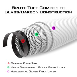 KastKing Brutus Spinning Rods & Casting Fishing Rods, Brute Tuff Composite Graphite & Glass Blanks, Stainless Steel Line Guides w/Zirconium Oxide Rings Tip Top, Chartreuse Strike Tip