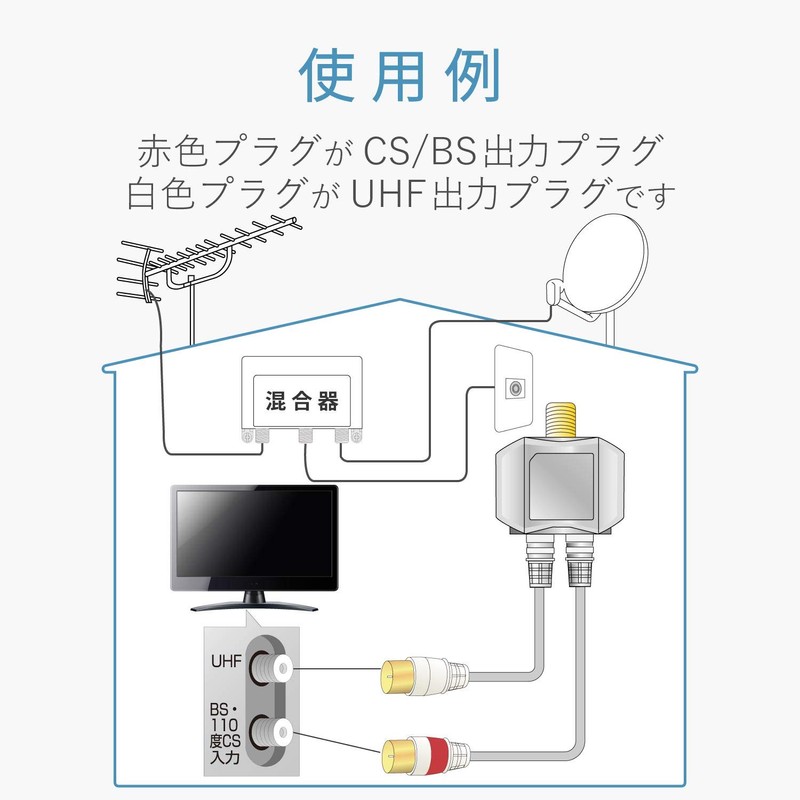 DX Antenna, Splitter (2K, 4K, 8K Compatible), BS/CS-IF Output, Intermediate